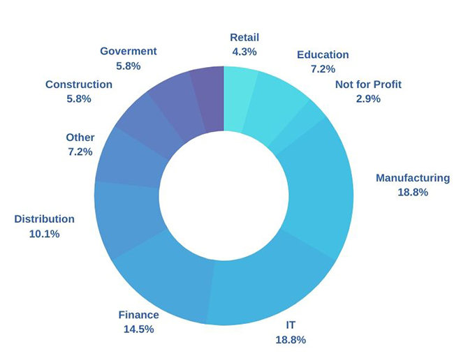 CRM System