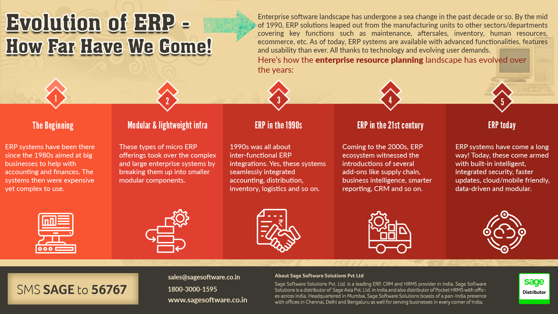 Evolution of ERP