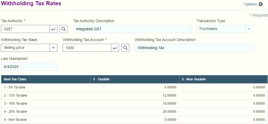 Withholding Tax Rates