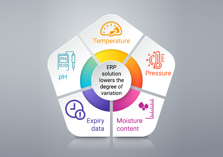 ERP solution lowers the degree of variation