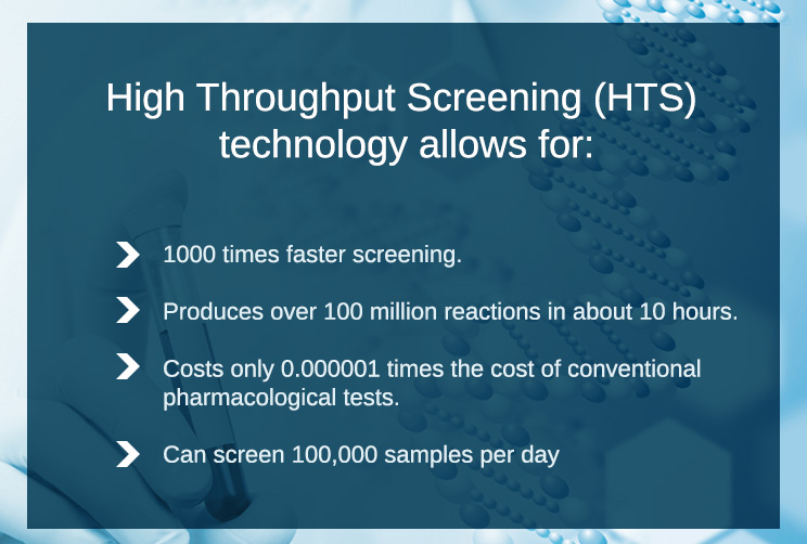 High-Throughput-Screening-(HTS)-technology-allows-for