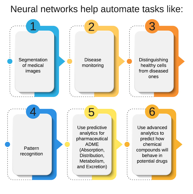 Neural-networks-help-automate-tasks-like