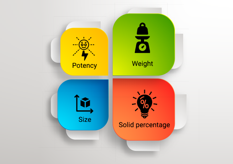 Pharma ERP software keeps track of different units of measures