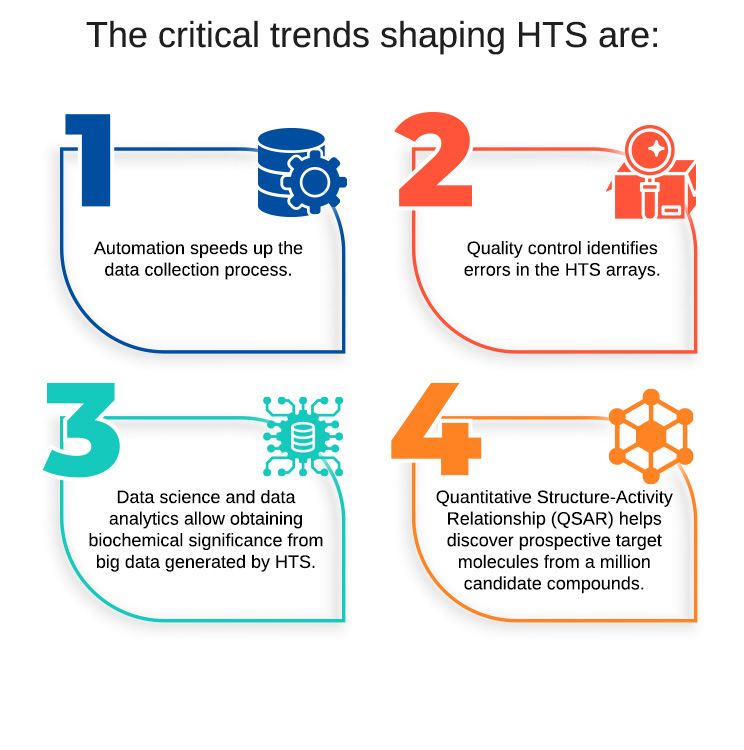 The-critical-trends-shaping-HTS-are