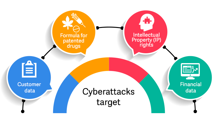 Cyberattacks-target