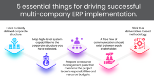 5 essential things for driving successful multi-company ERP implementation