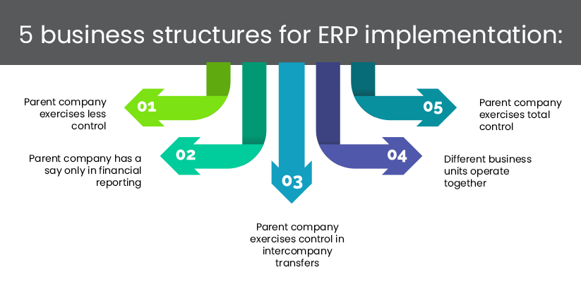 5 ways to drive better multi-company ERP implementation