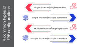 4 common types of ERP configurations