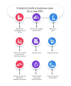 9-steps-to-build-a-business-case-for-a-new-ERP