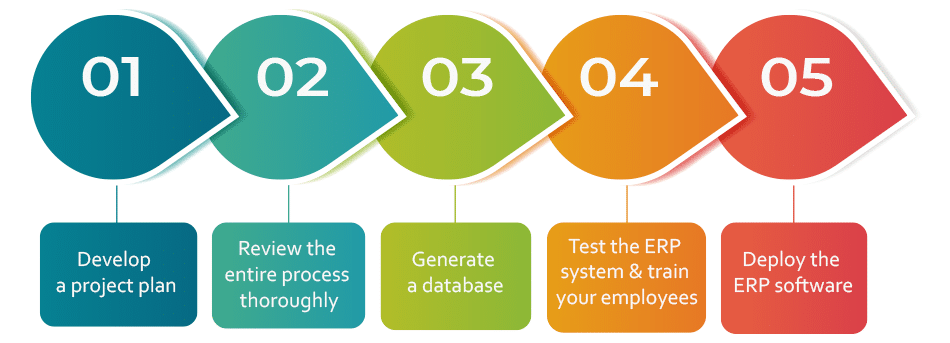 ERP Full Form | ERP Meaning | Stands for Business (2022)