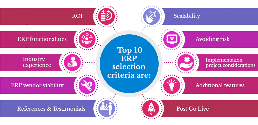 Top-10 ERP selection criteria