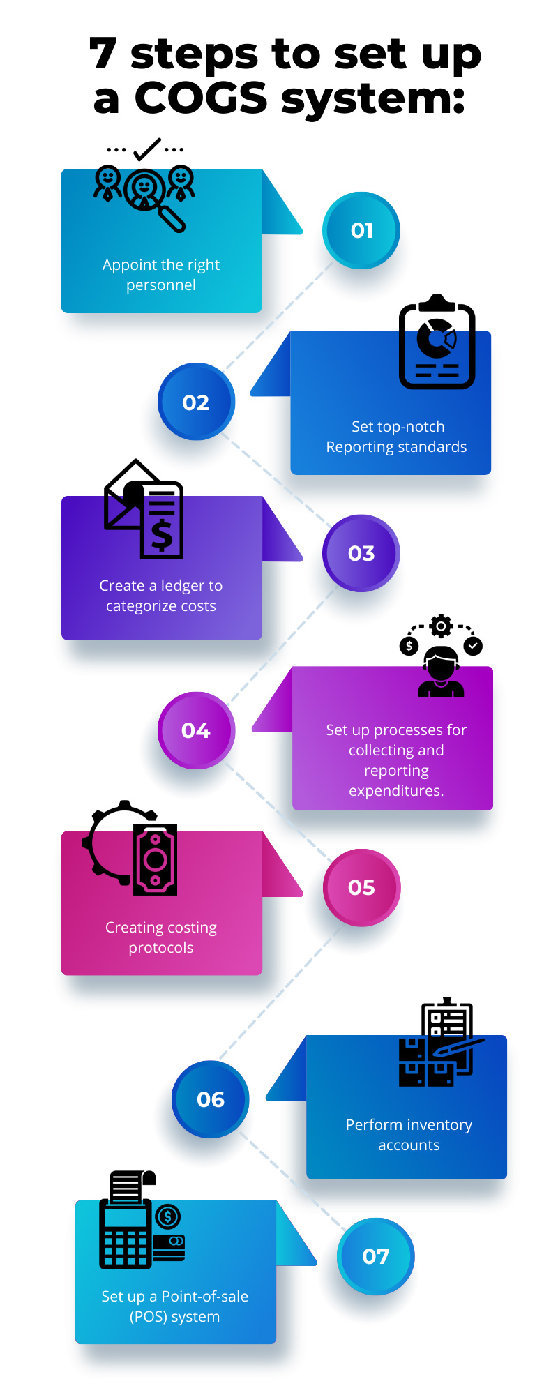 _7-steps-to-set-up-a-COGS-system