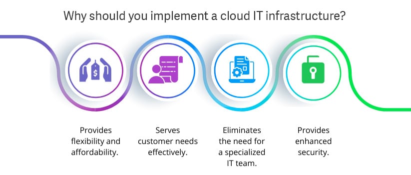 Sage 300cloud