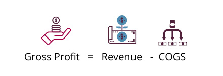 Gross Profit