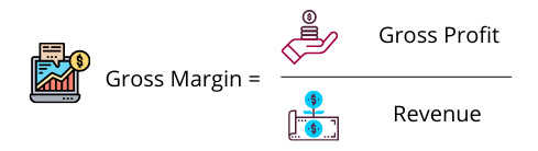 Gross Margin