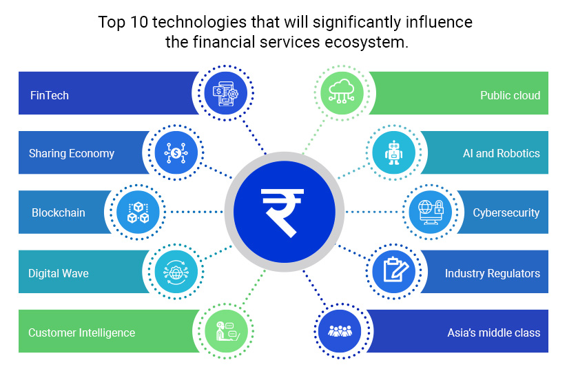Top 10 things that will disrupt financial services technology in 2021 and beyond