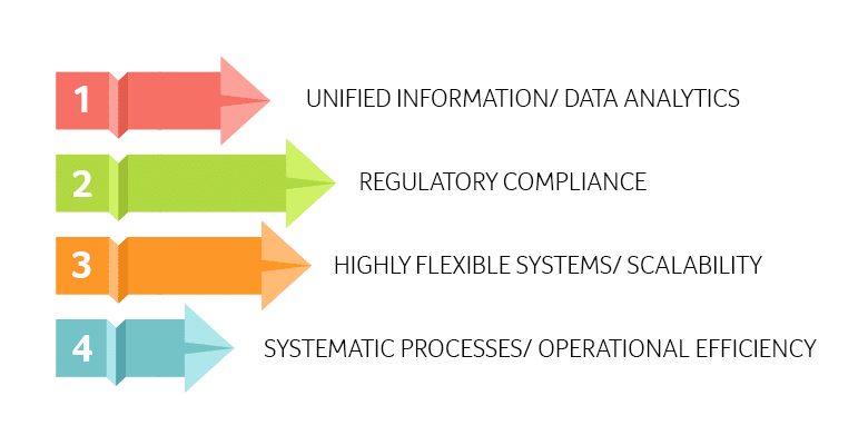 heart of any ERP system