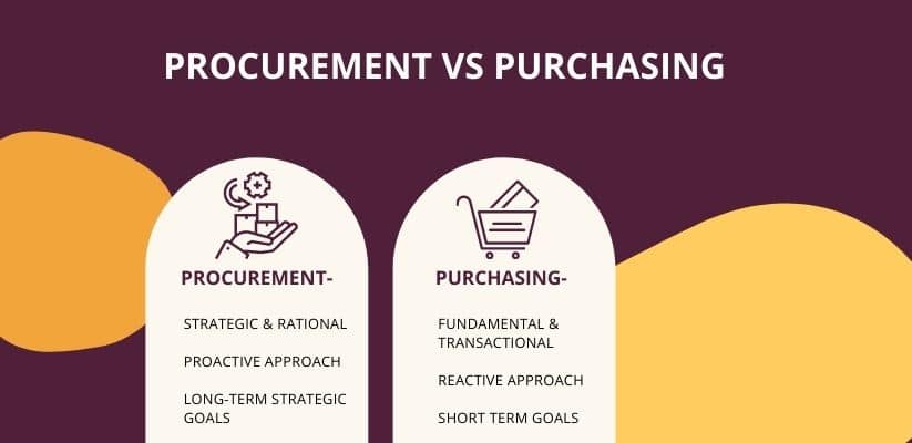 Difference between Procurement and Purchasing
