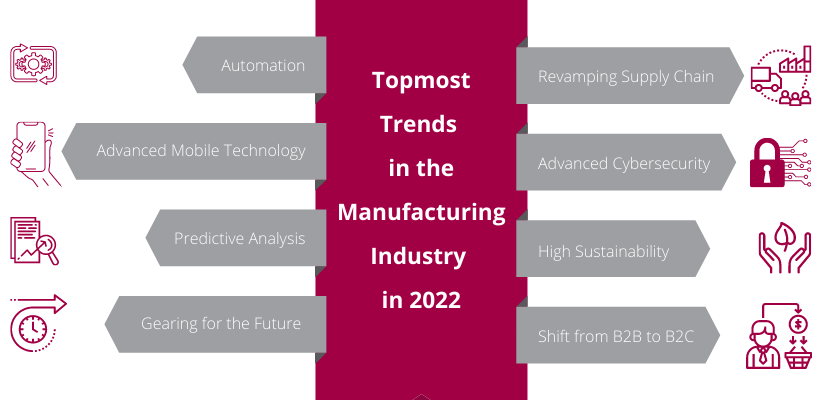 manufacturing industry trends 