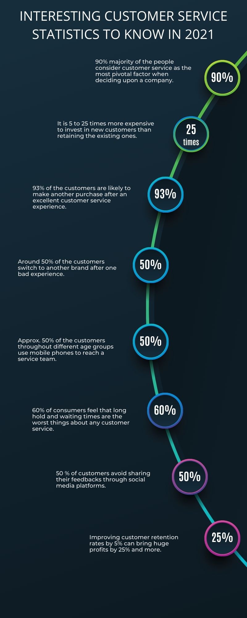 role of technology innovation