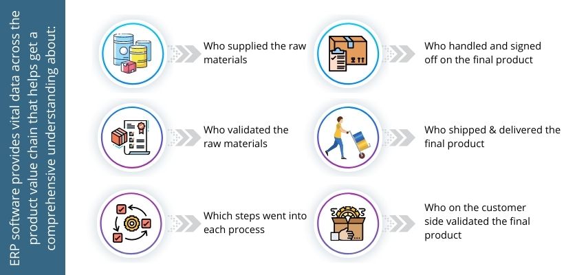 Food traceability Traceability in food industry Food traceability in India Traceability food supply chain