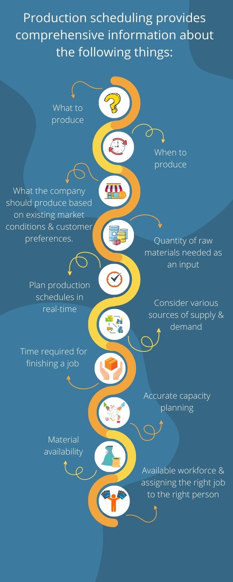 Production Scheduling within ERP Software