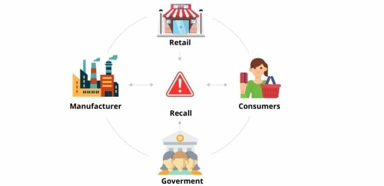 10 Supply Chain Tips to Effectively Manage a Product Recall