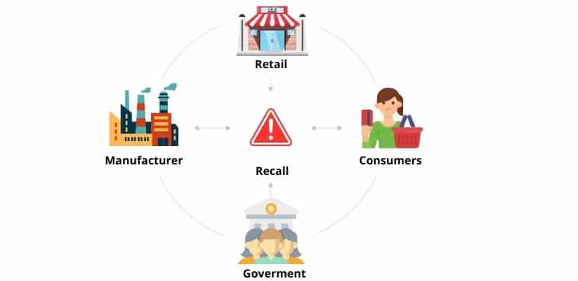 10 Supply Chain Tips to Effectively Manage a Product Recall