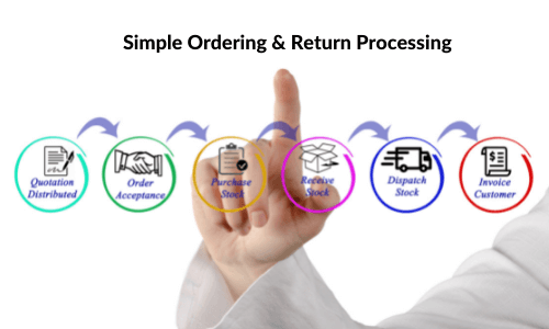 Simple Ordering _ Return Processing