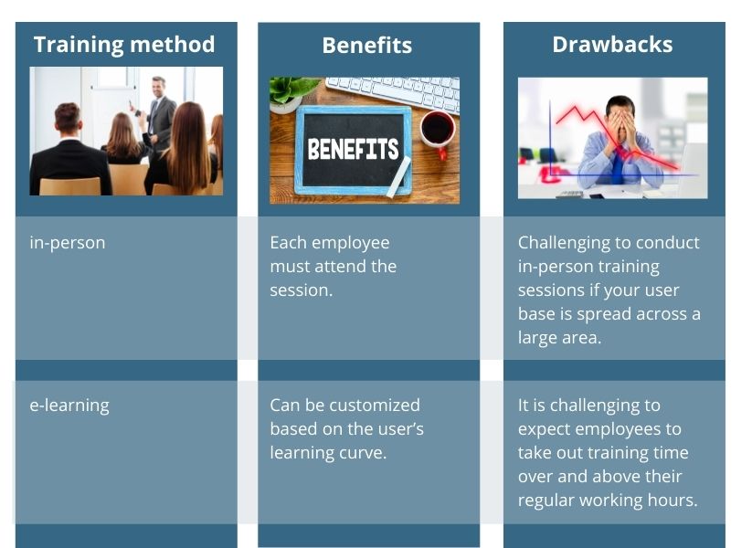 ERP implementation plan