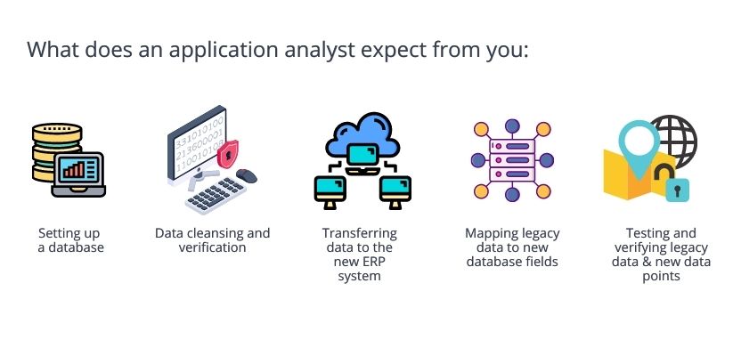 ERP implementation plan