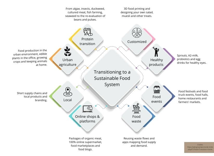 circular economy