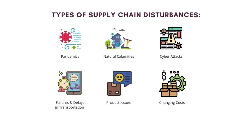 Supply Chain Complexities