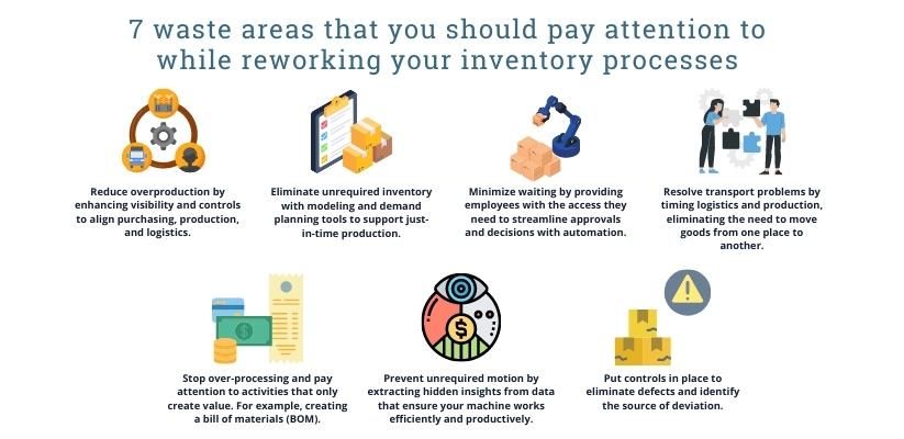 food production industry