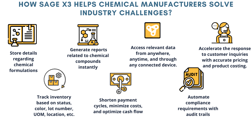 Chemical industry challenges