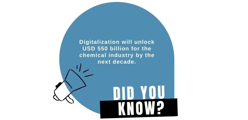 Chemical Industry - did you know