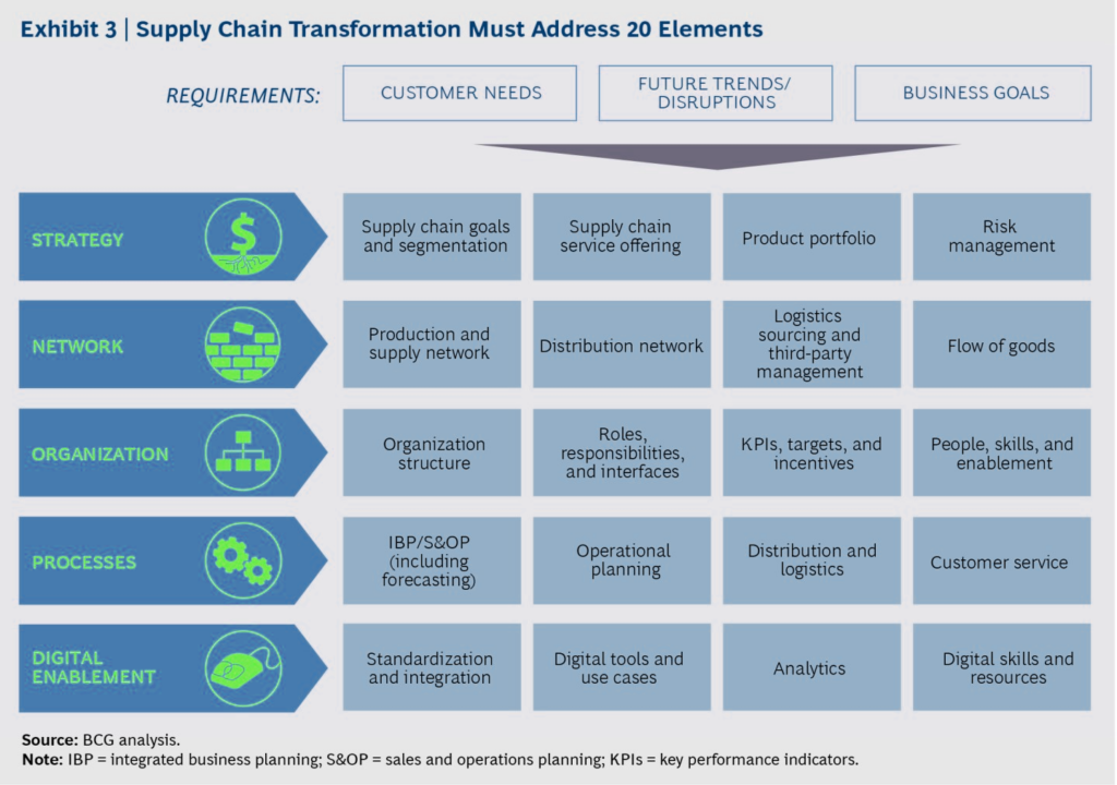 chemical industry address elements