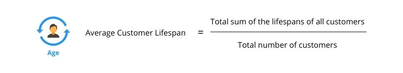 How to improve customer lifetime value