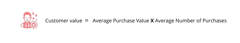 How to improve customer lifetime value