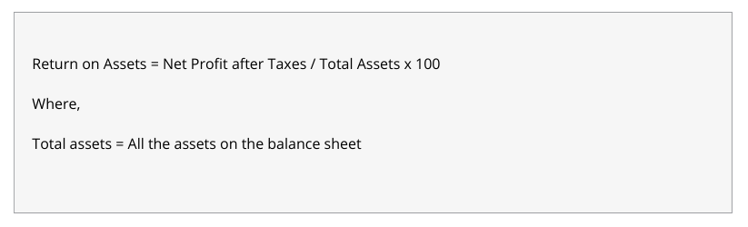 Operating Profitability Ratio