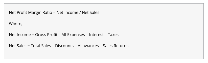 Operating Profitability Ratio