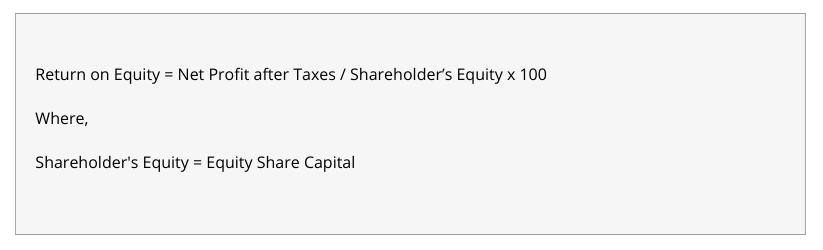 Operating Profitability Ratio