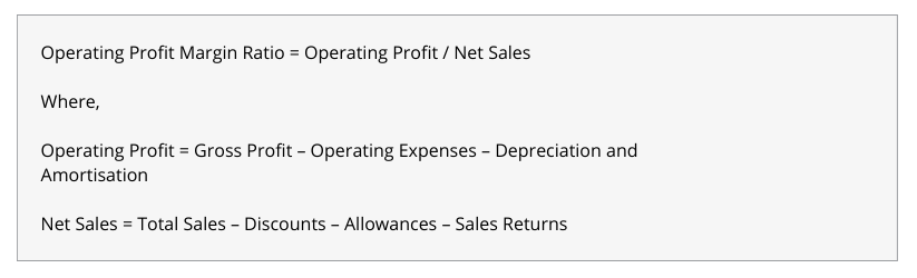 Operating Profitability Ratio