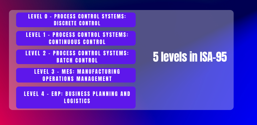 manufacturing execution system