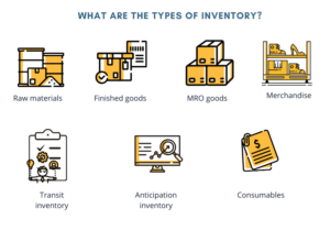 Types of inventory