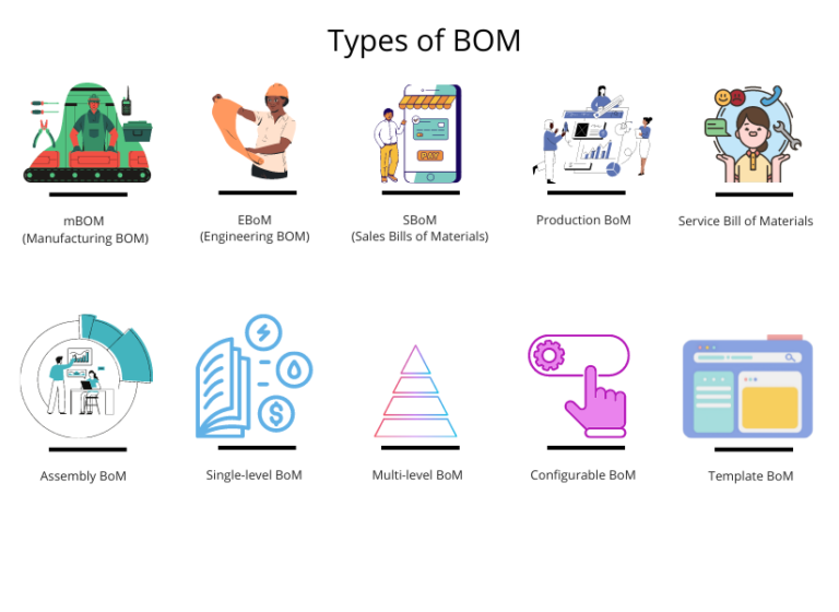 10 Types Of BOM And Why They Matter? 