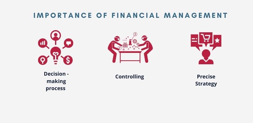 objective of financial management