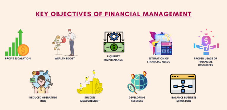 The Primary Goal Of Financial Management Is To Maximize The Objective of Financial Management