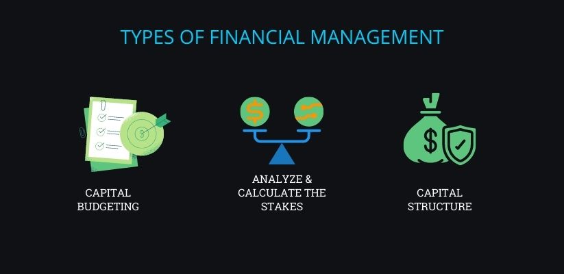 objective of financial management