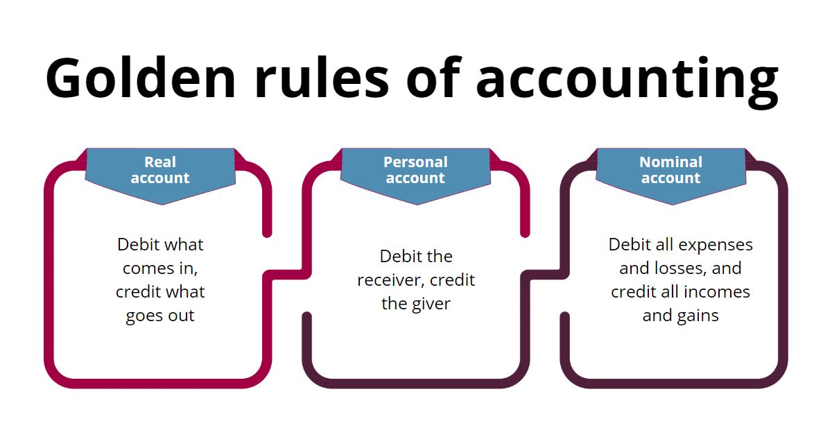 golden rules of accounting